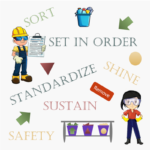 6S in the Lean journey