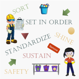 6S in the Lean journey