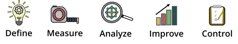 DMAIC - A part of Continuous Improvement