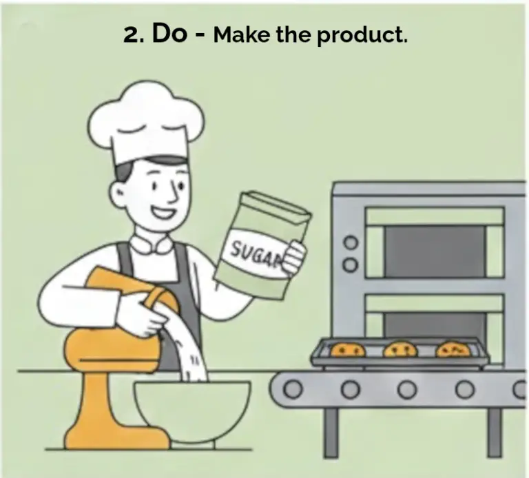 Man baking cookies demonstrating DO of PDCA