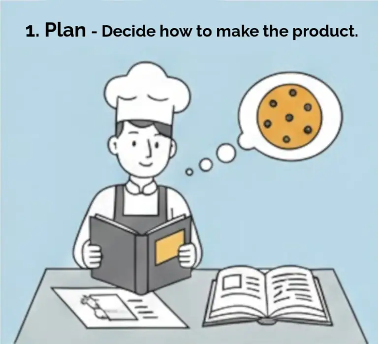 Man baking cookies demonstrating PLAN of PDCA