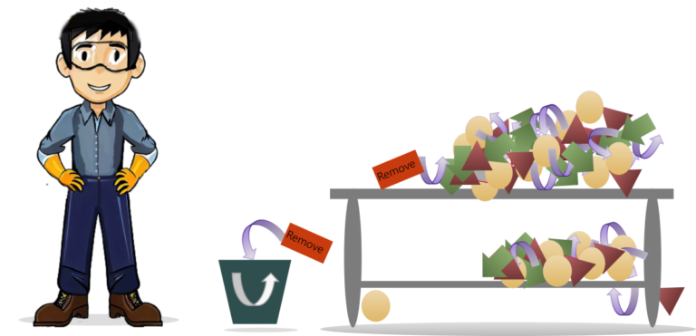 Illustration of Lean 6S Sort